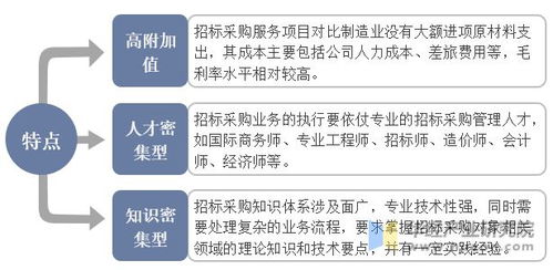 2022年中国招标代理行业中标金额 市场规模 机构数量及发展建议分析 图