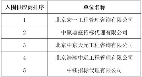 通知公告