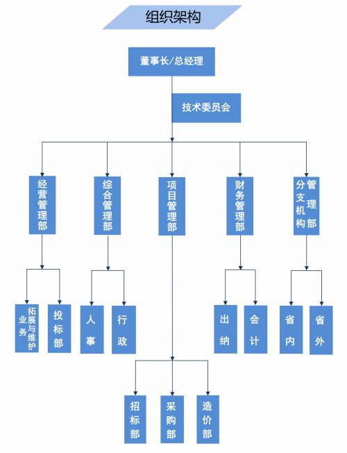 南县质量好的招标代理机构,代理工程招标电话多少