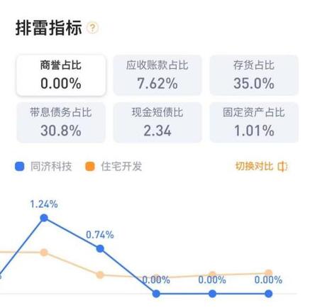 同济科技600846是好股票吗同济科技600846利好信息看完再上车