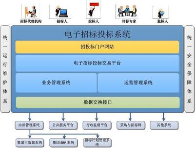 机电工程必看施工招标投标管理知识