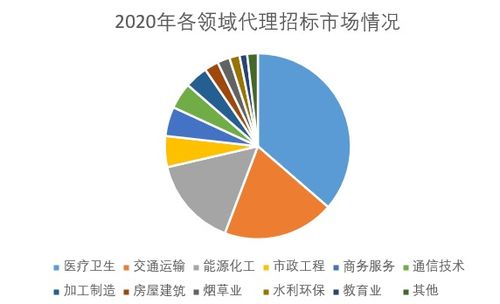 北交所之国义招标 广东本土招标代理服务商