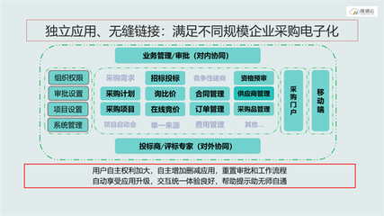 供应链数字化转型初探
