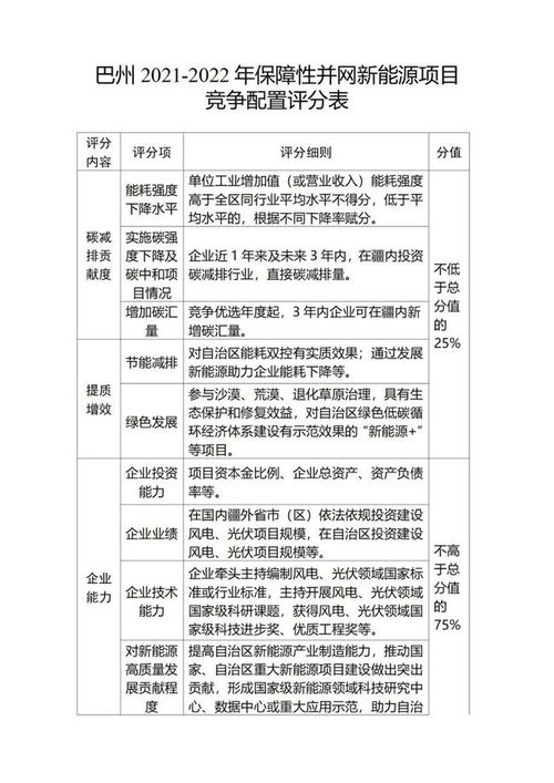 新疆巴州30万千瓦风电 30万千瓦光伏项目竞配公示