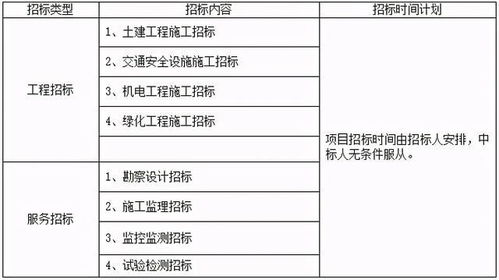 全长17.4公里设4处互通6对匝道,杭州中环临平段正式启动项目招标