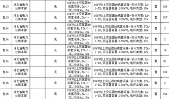 国网河北2017年 第二次新增 配网设备协议库存招标公告