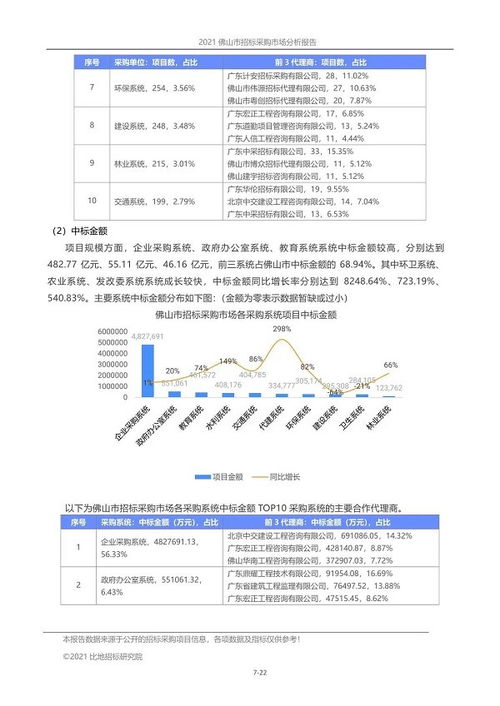 2021年前三季度 佛山市招标代理市场报告
