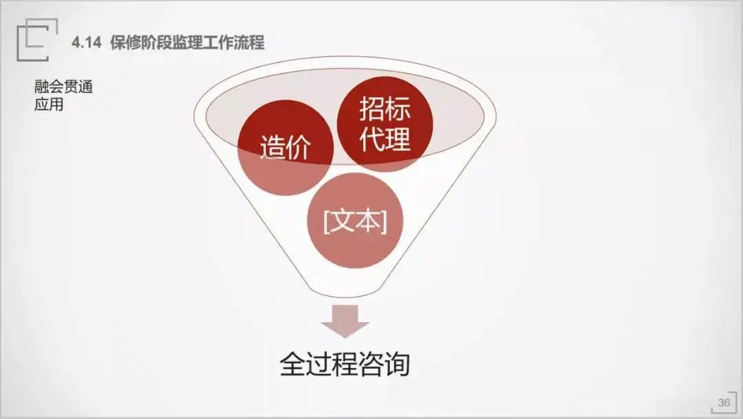 全过程工程咨询PPT,简单全面