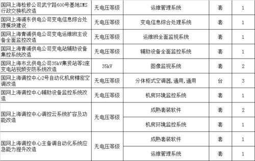 国网上海市电力公司2021年第一次物资招标采购
