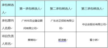 番禺区大龙街道办事处