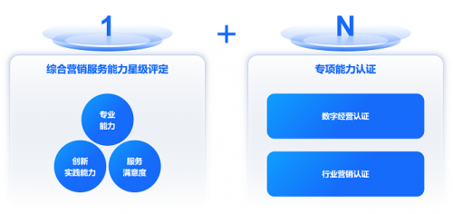 智享经营 AI创未来--认证全新升级