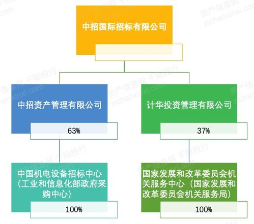 2023年中国招投标行业研究报告