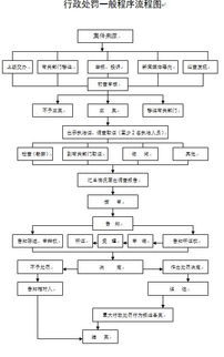 招标人或者招标代理机构未在指定的媒介发布招标公告的 邀请招标不依法发出投标邀请书的 自招标文件或资格预审文件出售之日起至停止出售之日止,少于五个工作日的 依法必须招标的项目