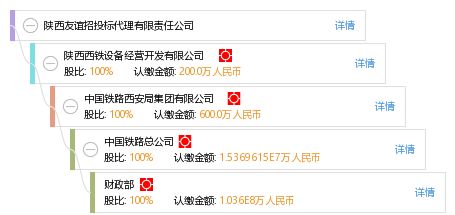 陕西友谊招投标代理有限责任公司