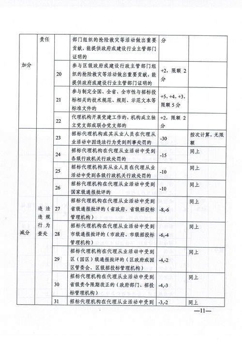 关于印发 南京市建设工程招标代理机构信用管理暂行办法 的通知