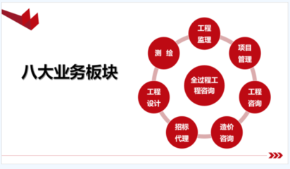 2022承德城建招聘工作人员23名公告