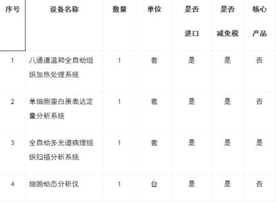 首都医科大学800万元采购项目公开招标