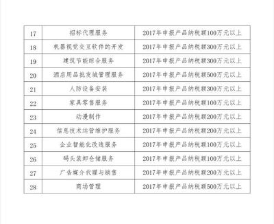 【名牌申报】关于公布2018年广东省名牌产品申报目录及条件的通知