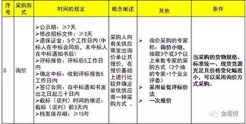 这份招投标知识干货,全了