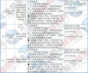 招标 中国电科院储能集装箱系统 变流器等采购公告