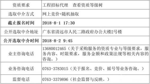 震惊 2.6亿的项目,最后0元中标