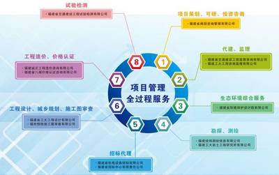 福建省招标采购集团以创新决胜未来【聚焦“6·18”】