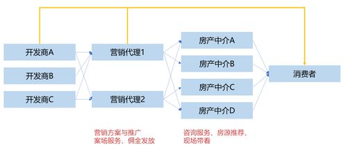 b端产品经理成长之路 8 快速识别企业及其核心业务领域 有案例
