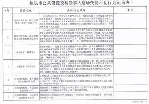 不良行为公示,引以为戒