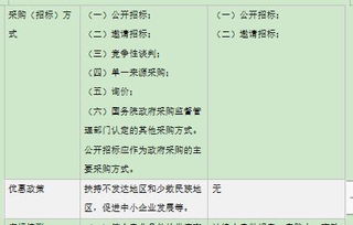 少删两个字,招标代理机构凭什么赔付500元