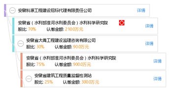 安徽科源工程建设招标代理有限责任公司