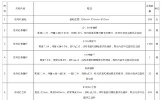 北京市1700处智能交通综合信号控制系统 市政工程部分 1 招标 1.15亿