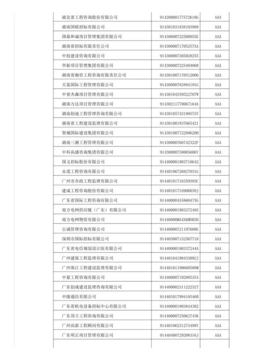 中国招标投标协会发布招标代理机构2021年信用评价结果公告