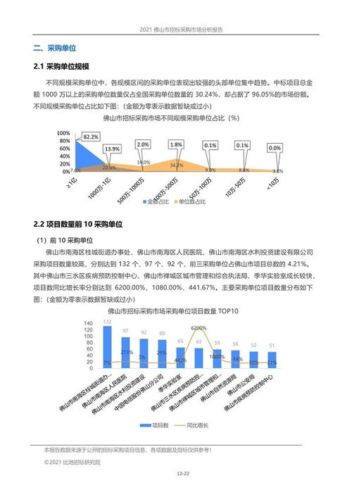 2021年前三季度 佛山市招标代理市场报告