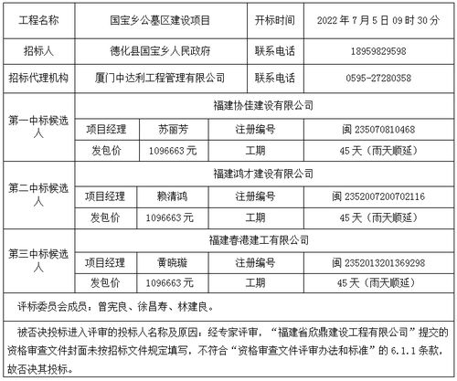 国宝乡公墓区建设项目中标结果公示公告