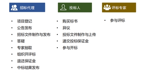 招标代理 天津市建设工程造价和招投标管理协会的角色与作用